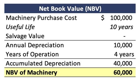 nvbnvb|Net Book Value .